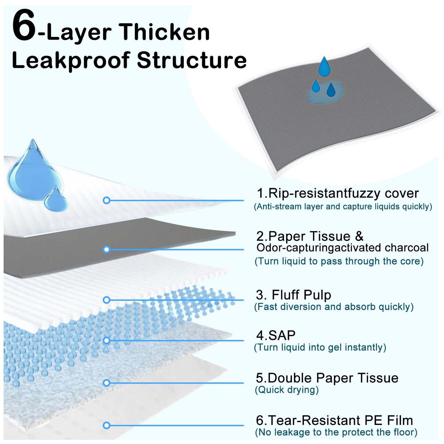 Pee Pads for Dogs, Leak-Proof Pet Training Pee Pads