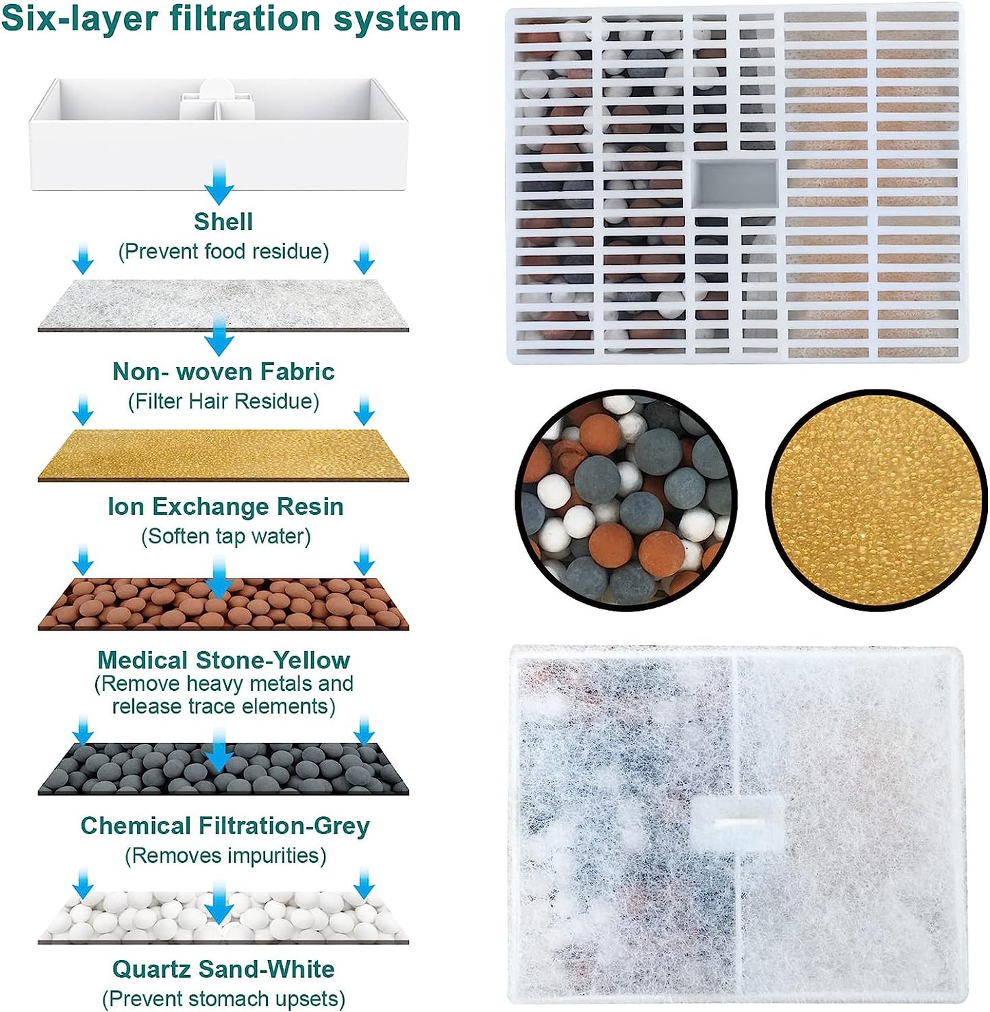 Cat Water Fountain Filters Replacement, Cat Fountain Filters